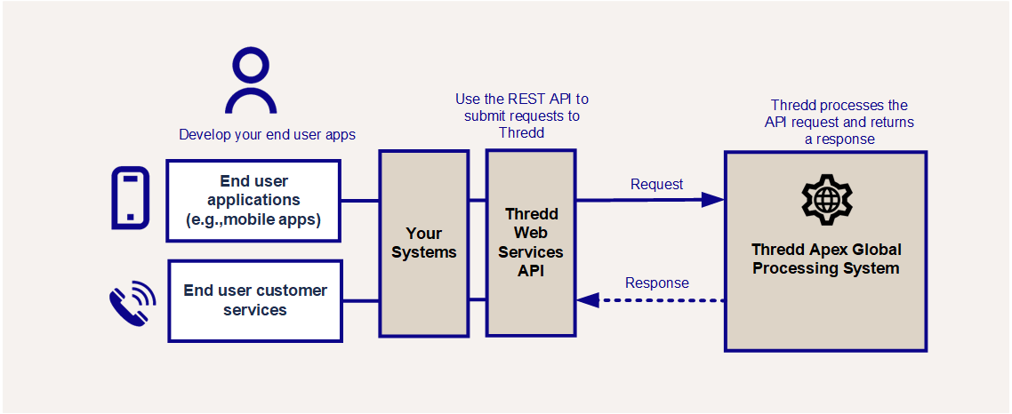 Cards API Integration using JSON